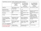 Miško tipologija 4 puslapis