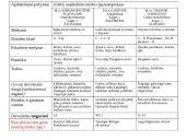 Miško tipologija 5 puslapis