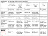 Miško tipologija 6 puslapis