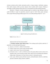 Socialinių paslaugų administravimo tobulinimas Vilniaus rajono savivaldybėje  10 puslapis