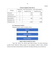 UAB “Restor” verslo planas 16 puslapis