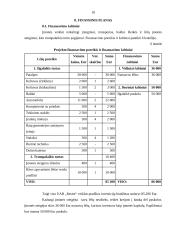 UAB “Restor” verslo planas 18 puslapis