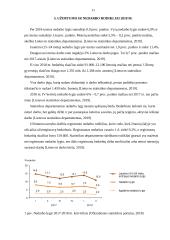 Nedarbo mažinimas Lietuvoje 11 puslapis