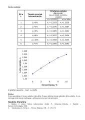 Nežinomo tirpalo koncentracijos tyrimas refraktometru 2 puslapis