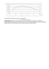 Transformatoriaus tyrimas ir skaičiavimai 2 puslapis
