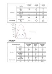Tranzistorinio generatoriaus dirbančio antros rūšies virpesiais tyrimas 3 puslapis