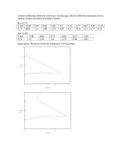Tunelinio diodo ir tiristoriaus tyrimo ataskaita 5 puslapis