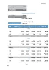UAB  „Elecar“ verslo planas 14 puslapis