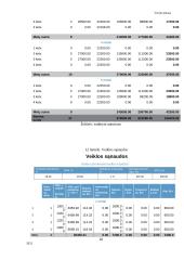 UAB  „Elecar“ verslo planas 18 puslapis