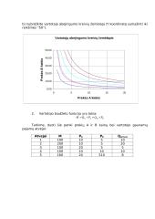Vartotojo prekių paklausa 2 puslapis