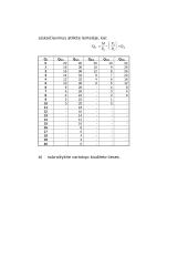 Vartotojo prekių paklausa 3 puslapis
