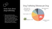 Drug trafficking 8 puslapis