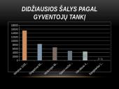 Gyventojų pasiskirstymas 7 puslapis
