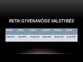 Gyventojų pasiskirstymas 8 puslapis