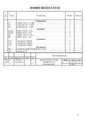 Žemo dažnio galios stiprintuvas bei jo parametrai 15 puslapis