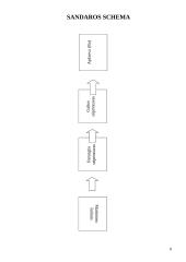 Žemo dažnio galios stiprintuvas bei jo parametrai 8 puslapis