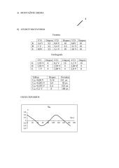 Žemo dažnio stiprintuvas ir jo veikimo principas 4 puslapis