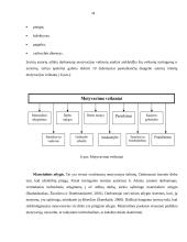 Darbuotojų motyvavimas įmonėje 16 puslapis