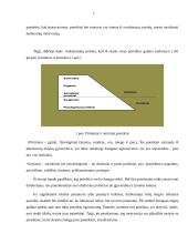 Darbuotojų motyvavimas įmonėje 7 puslapis