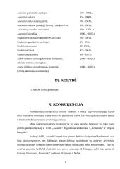 Aplinkos analizė: UAB "Aukselis" 8 puslapis