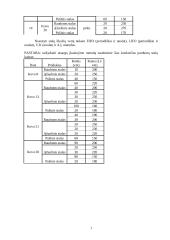 Įmonės  „Vasaris“ apskaita 2 puslapis