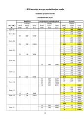 Įmonės  „Vasaris“ apskaita 11 puslapis