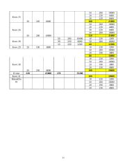 Įmonės  „Vasaris“ apskaita 12 puslapis