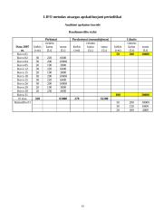 Įmonės  „Vasaris“ apskaita 13 puslapis