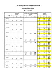 Įmonės  „Vasaris“ apskaita 14 puslapis