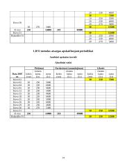 Įmonės  „Vasaris“ apskaita 15 puslapis
