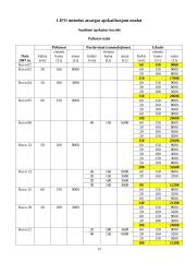 Įmonės  „Vasaris“ apskaita 16 puslapis