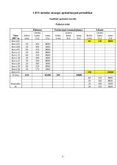 Įmonės  „Vasaris“ apskaita 18 puslapis