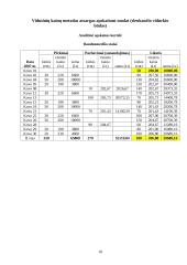 Įmonės  „Vasaris“ apskaita 19 puslapis