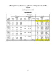 Įmonės  „Vasaris“ apskaita 20 puslapis