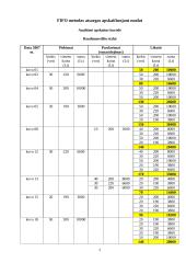 Įmonės  „Vasaris“ apskaita 3 puslapis