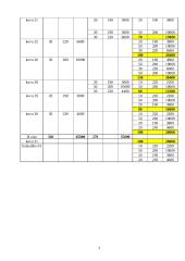 Įmonės  „Vasaris“ apskaita 4 puslapis