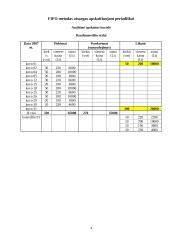 Įmonės  „Vasaris“ apskaita 5 puslapis