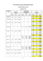 Įmonės  „Vasaris“ apskaita 6 puslapis