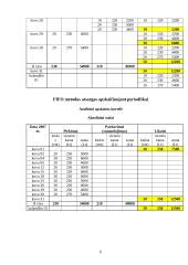 Įmonės  „Vasaris“ apskaita 7 puslapis