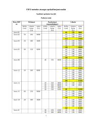 Įmonės  „Vasaris“ apskaita 8 puslapis