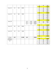 Įmonės  „Vasaris“ apskaita 9 puslapis