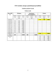 Įmonės  „Vasaris“ apskaita 10 puslapis