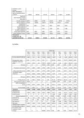 Apskaita ir analizė 15 puslapis
