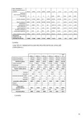 Apskaita ir analizė 16 puslapis