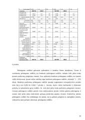 Apskaita ir analizė 20 puslapis