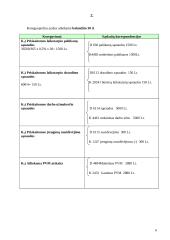 Apskaita: įmonė "Elementas" 6 puslapis