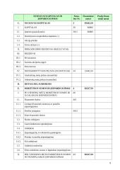 Apskaita: įmonė "Elementas" 9 puslapis