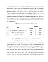 UAB „Val“ įmonės konkurentų analizė 20 puslapis