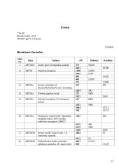 Apskaitos pagrindų modulis 12 puslapis