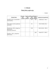 Apskaitos pagrindų modulis 4 puslapis